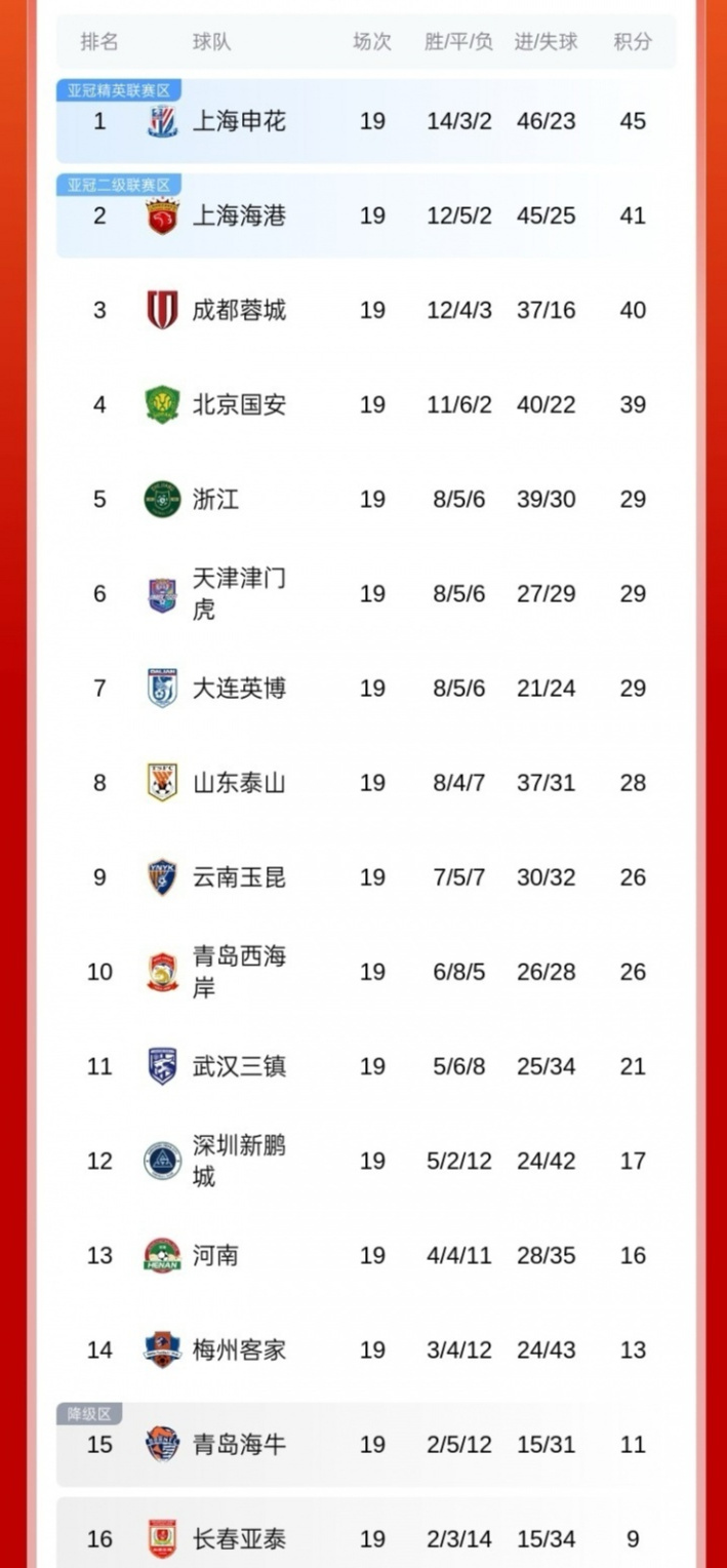 泰山队混乱, 也看得出家