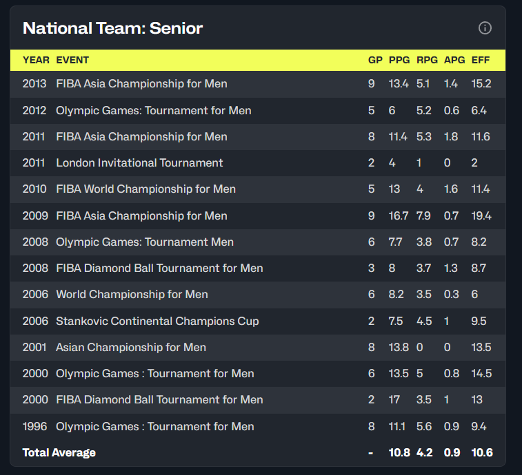 分钟左右, 中国女篮的 分钟左右, 中国女篮的