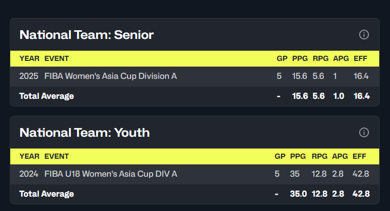 A打拼过多, 全面的大个 A打拼过多, 全面的大个