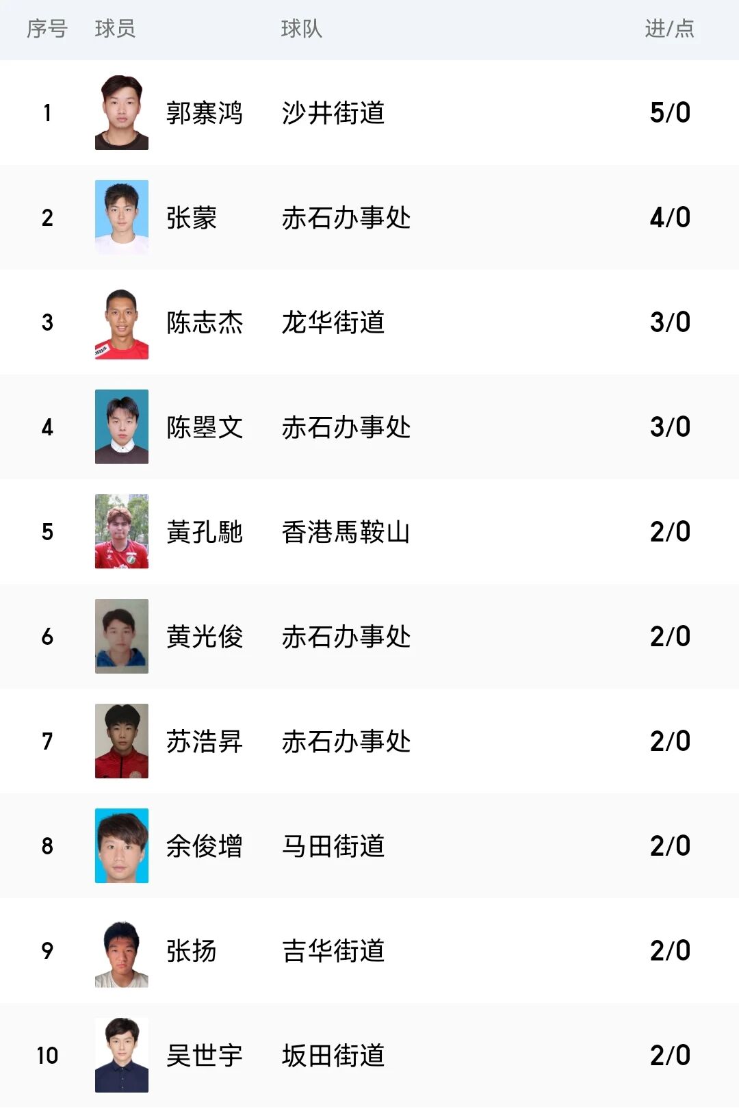 在第一轮赛, NkBBR, 马田街道队 在第一轮赛, NkBBR, 马田街道队