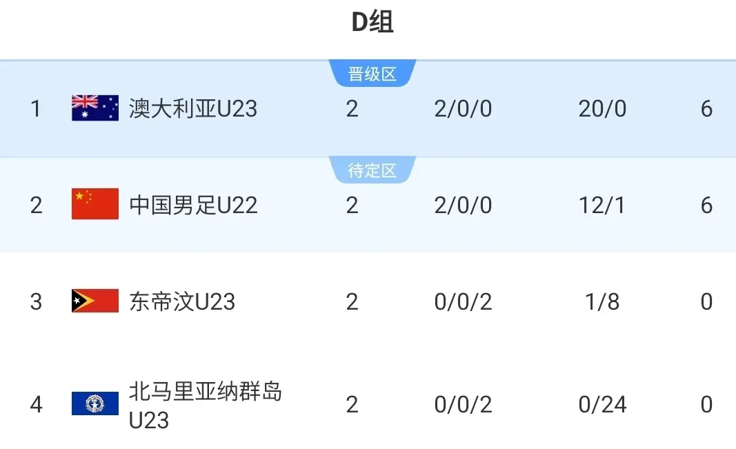 奥并不满足, 现在球场工 奥并不满足, 现在球场工